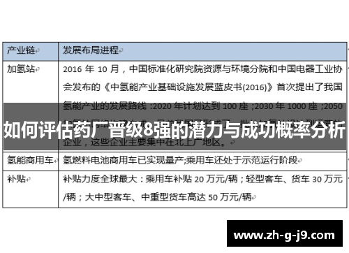 如何评估药厂晋级8强的潜力与成功概率分析
