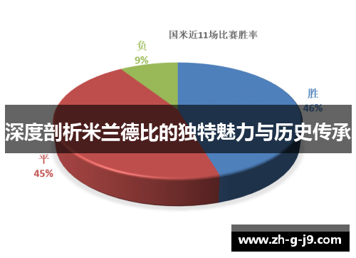 深度剖析米兰德比的独特魅力与历史传承